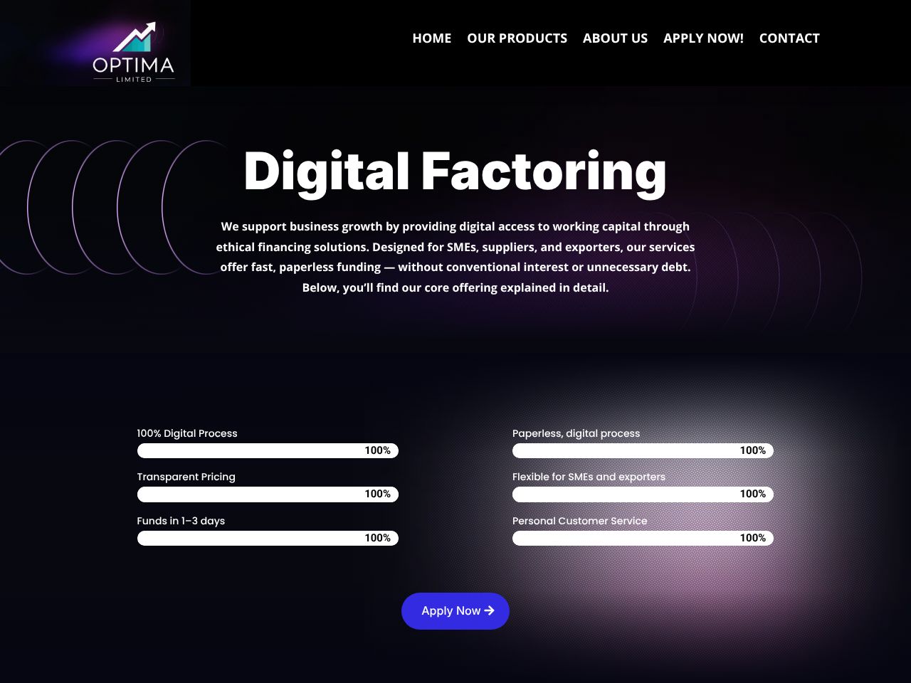 Our Products &mdash; the financing explained